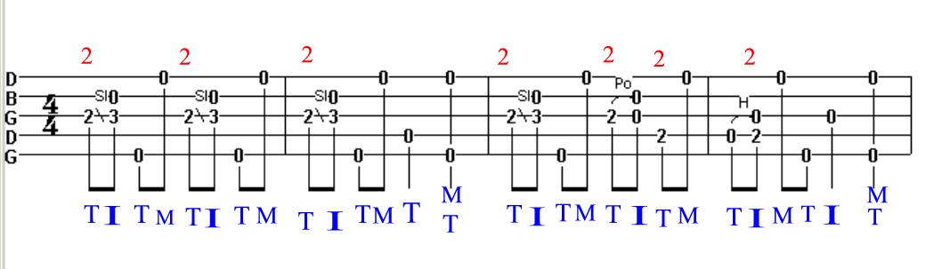 Banjo Finger Chart