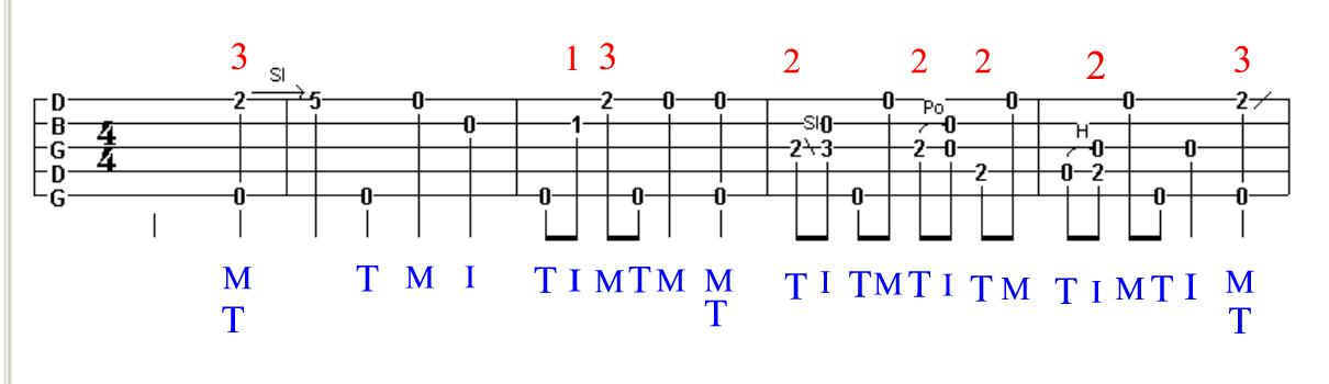 How To Read A Tab Chart